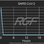 Test PHI - sars Covid-19Test PHI Covid-19 - Planet Pack